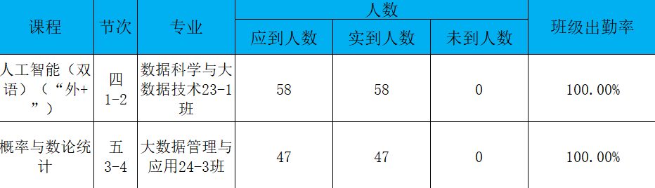 34B4