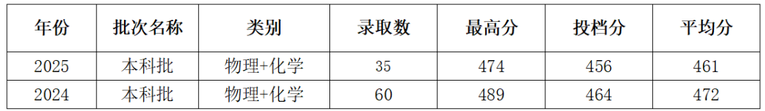 BC8F